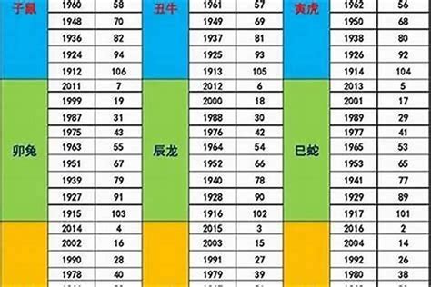 1941年生肖|1941年属什么